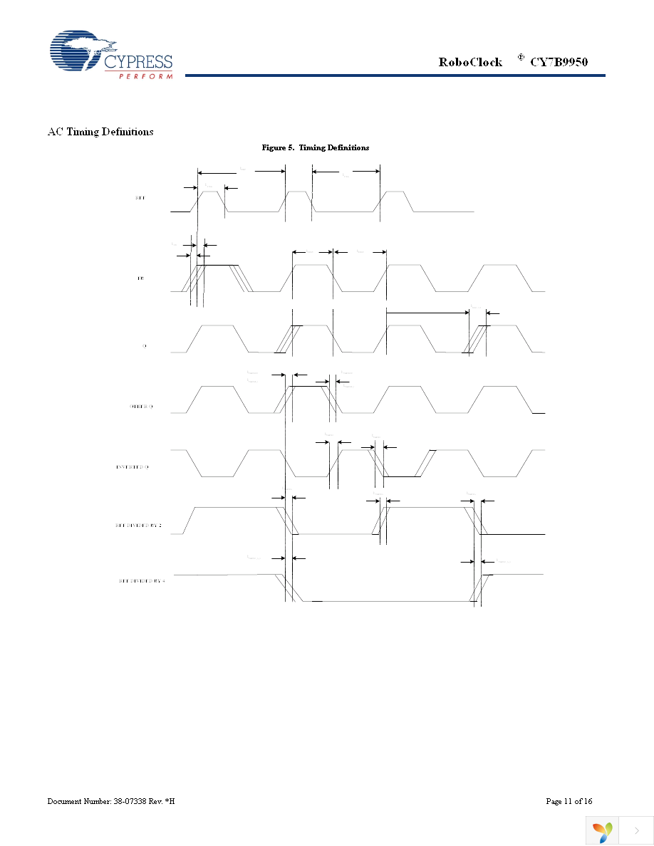 CY7B9950AXI Page 11