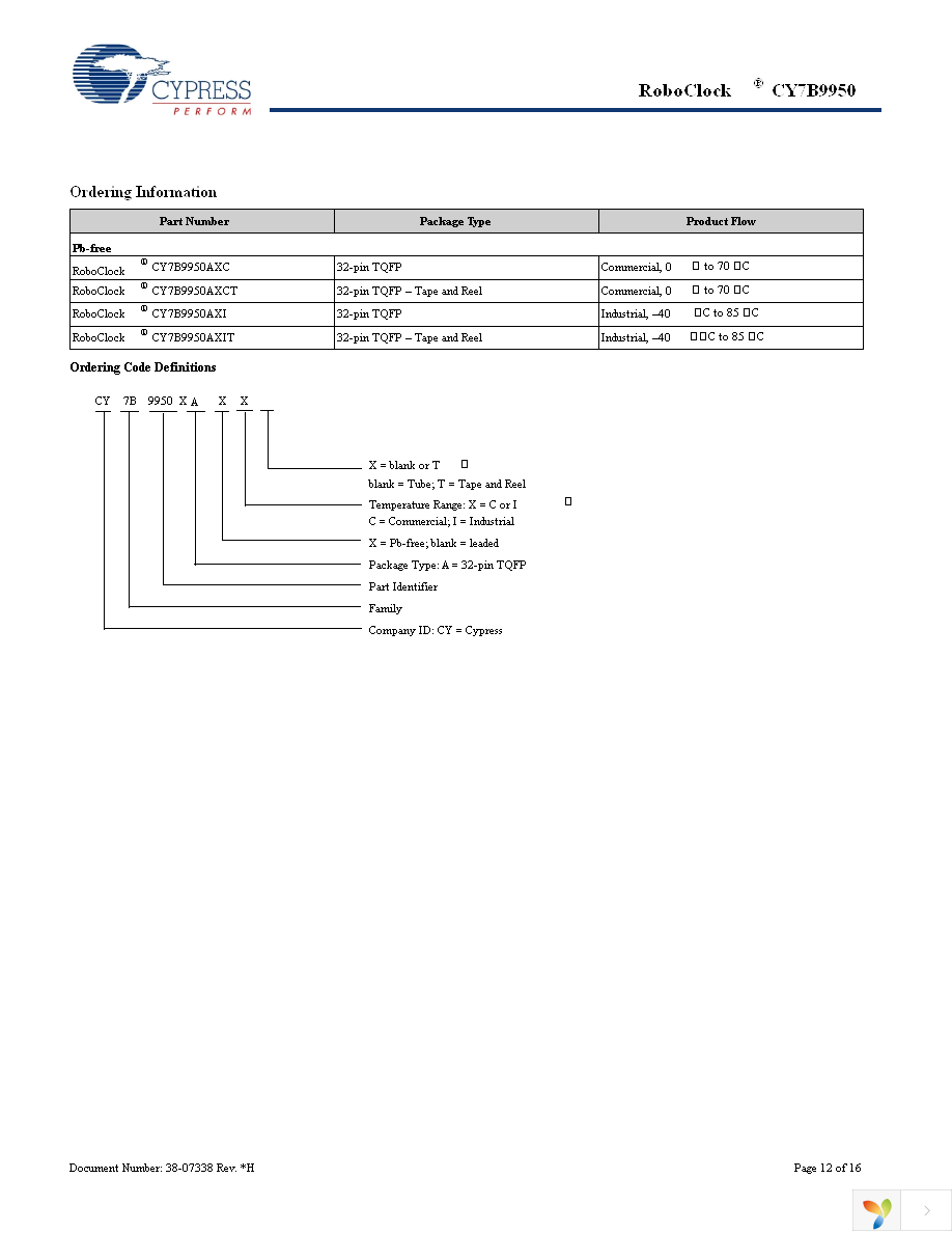 CY7B9950AXI Page 12