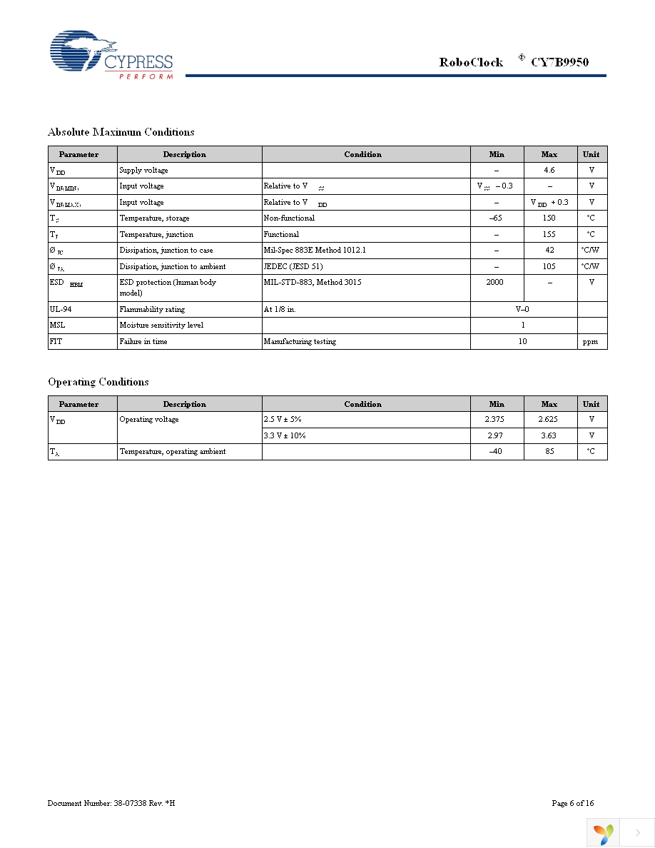 CY7B9950AXI Page 6