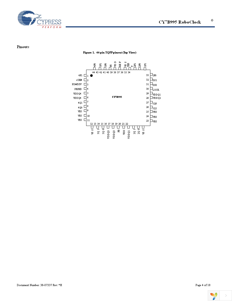 CY7B995AXI Page 4