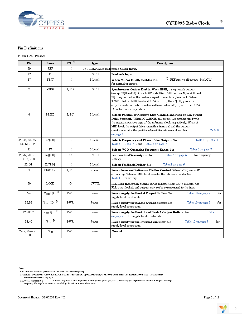 CY7B995AXI Page 5