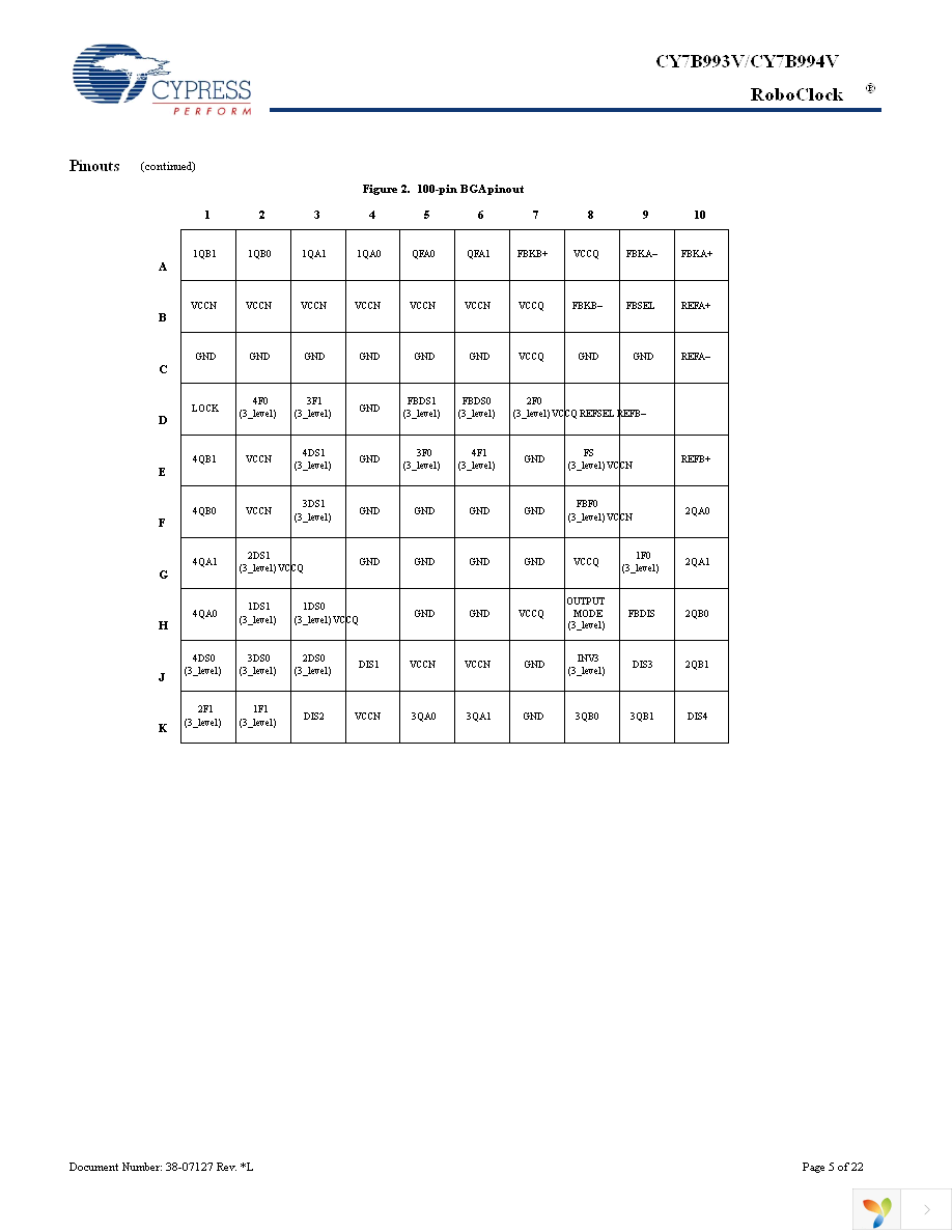 CY7B994V-2BBI Page 5