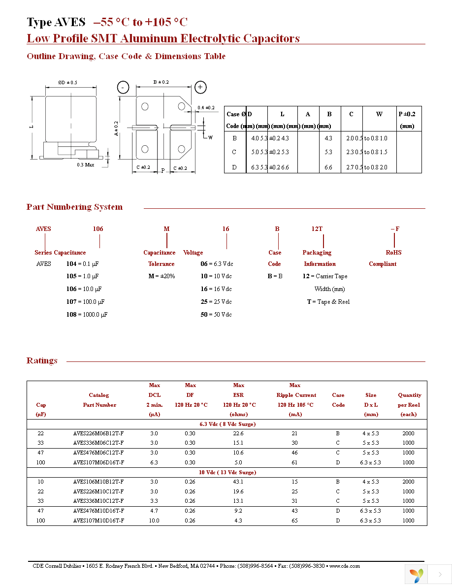 AVES106M16B12T-F Page 2