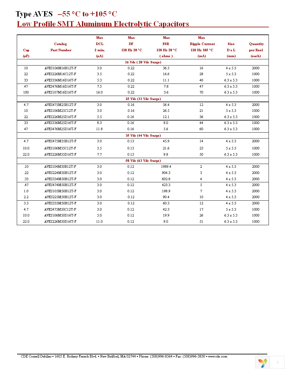 AVES106M16B12T-F Page 3