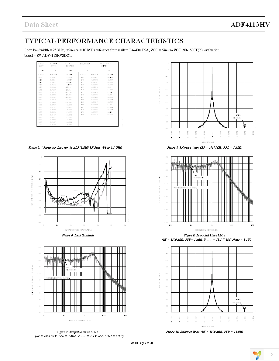 ADF4113HVBRUZ Page 7