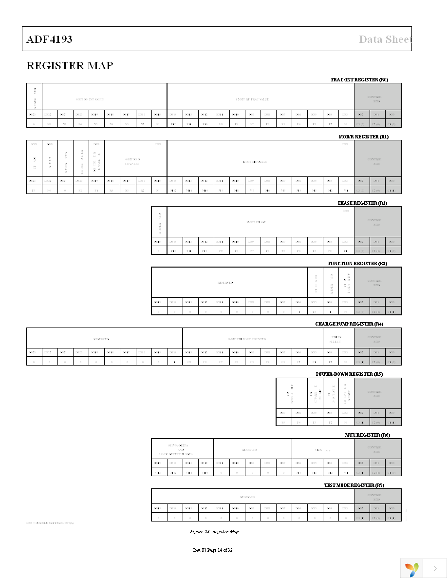 ADF4193BCPZ Page 14