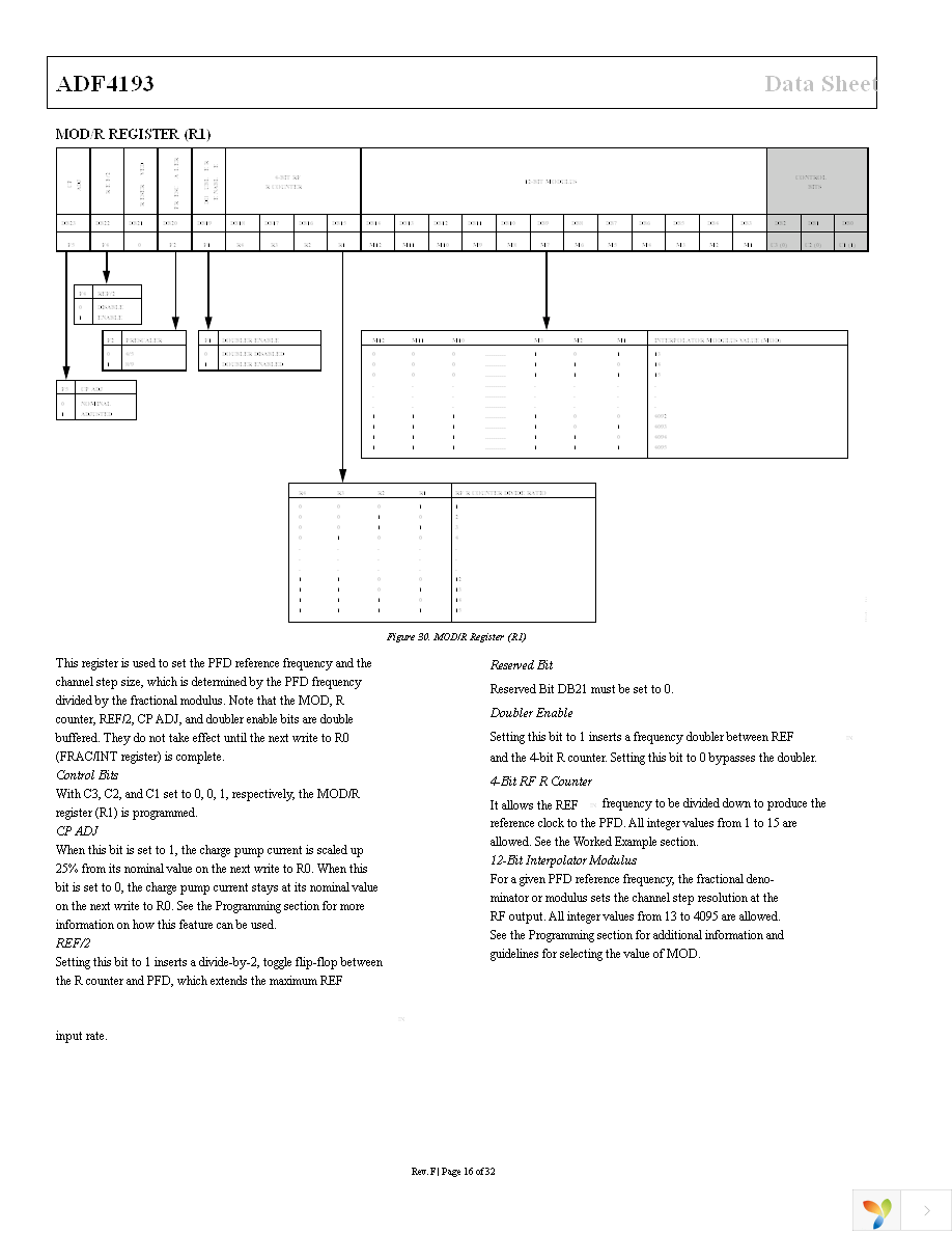 ADF4193BCPZ Page 16