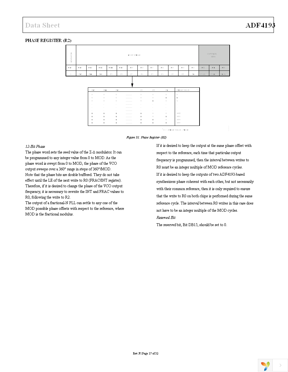 ADF4193BCPZ Page 17