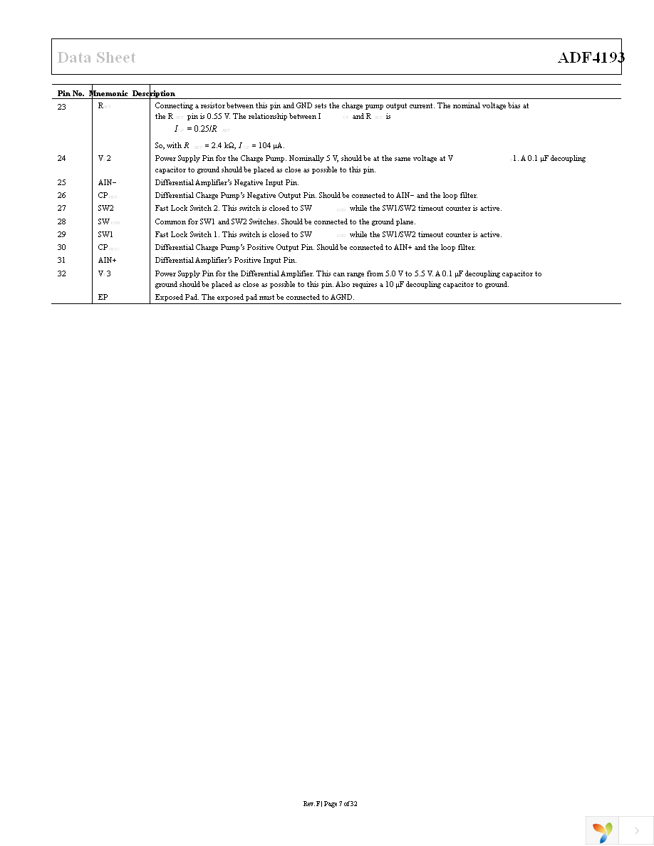 ADF4193BCPZ Page 7