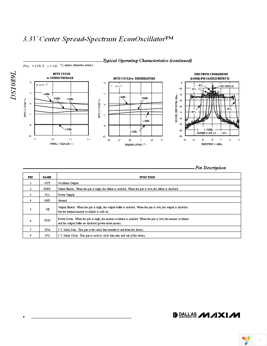 DS1089LU-450+ Page 6