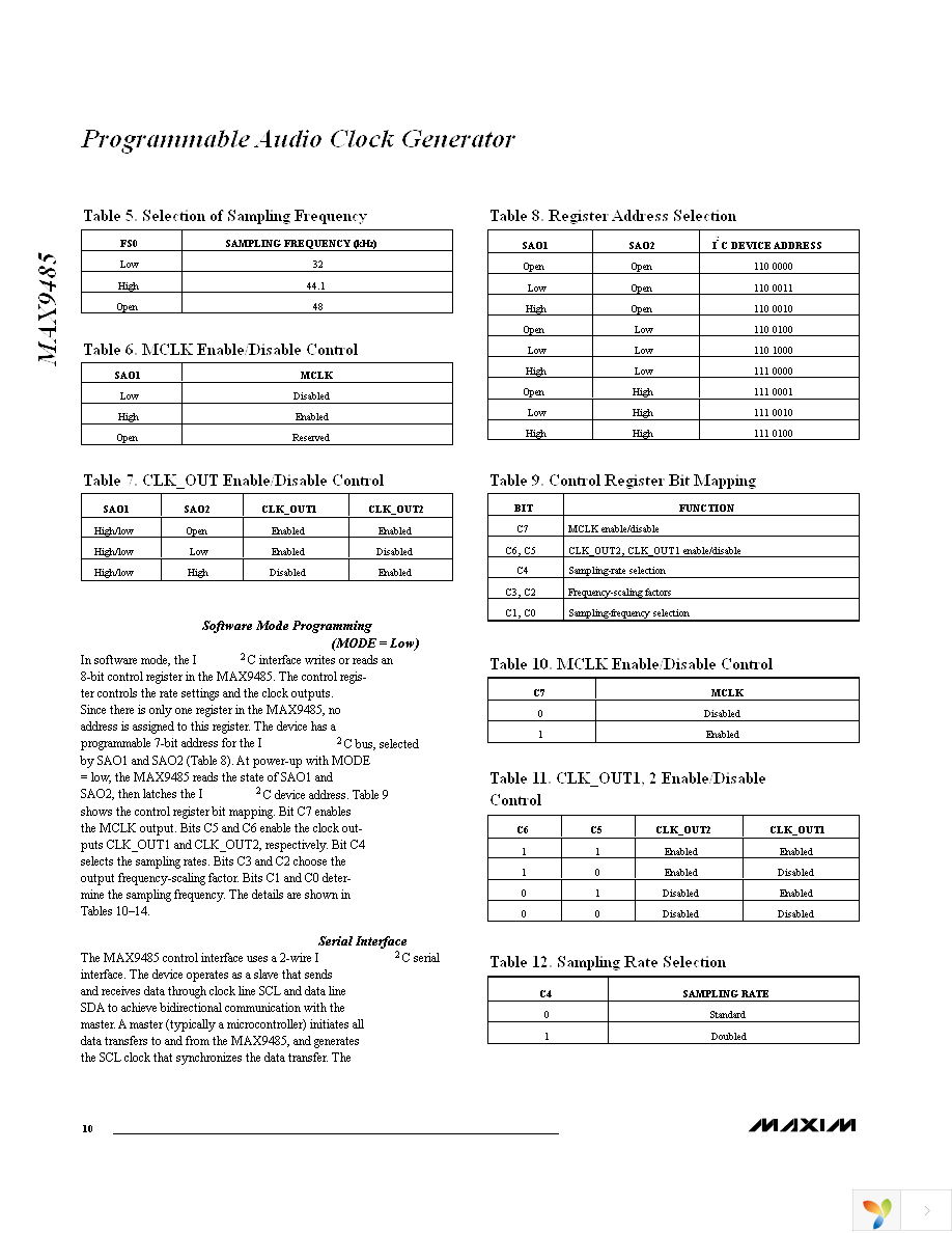 MAX9485EUP+ Page 10