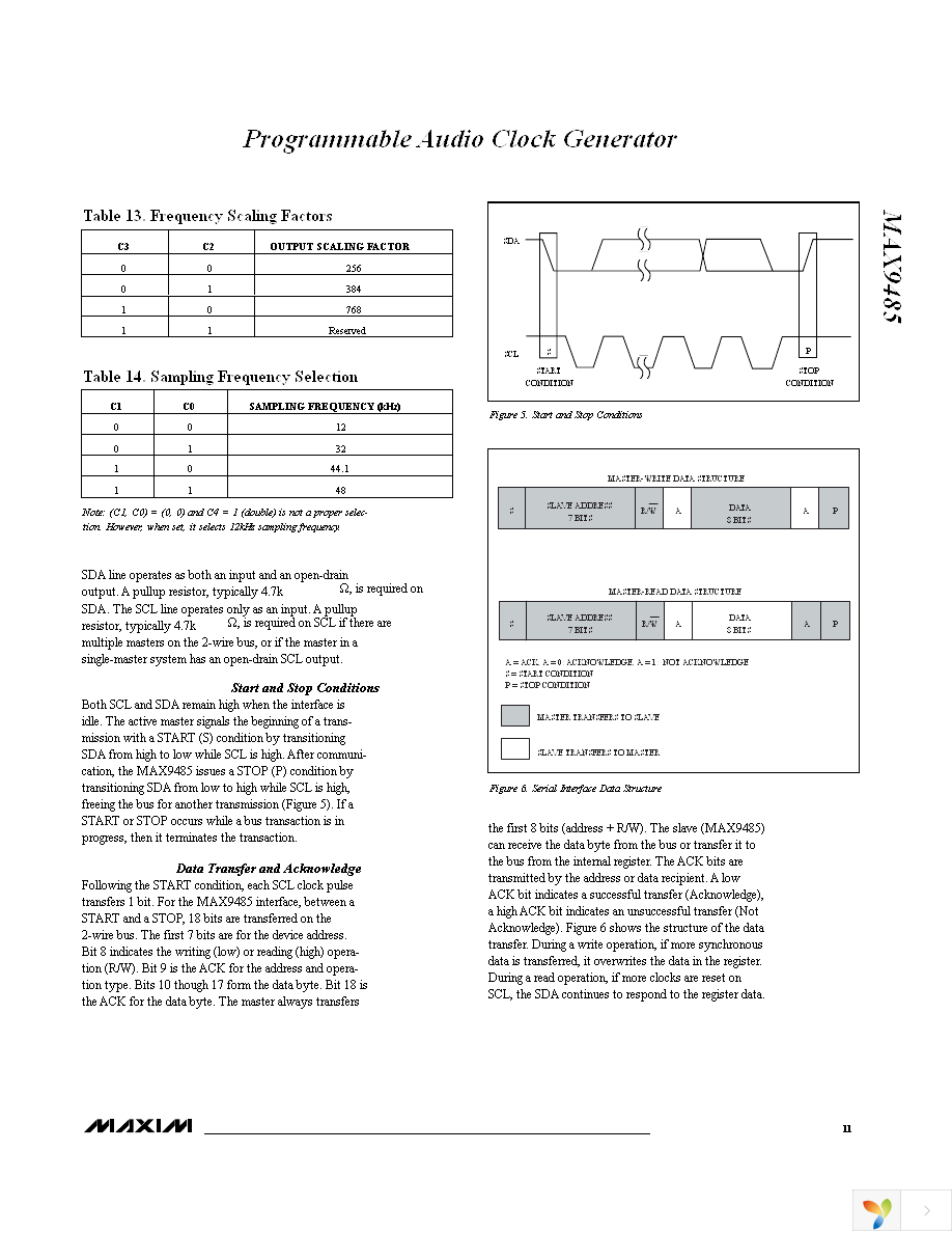 MAX9485EUP+ Page 11