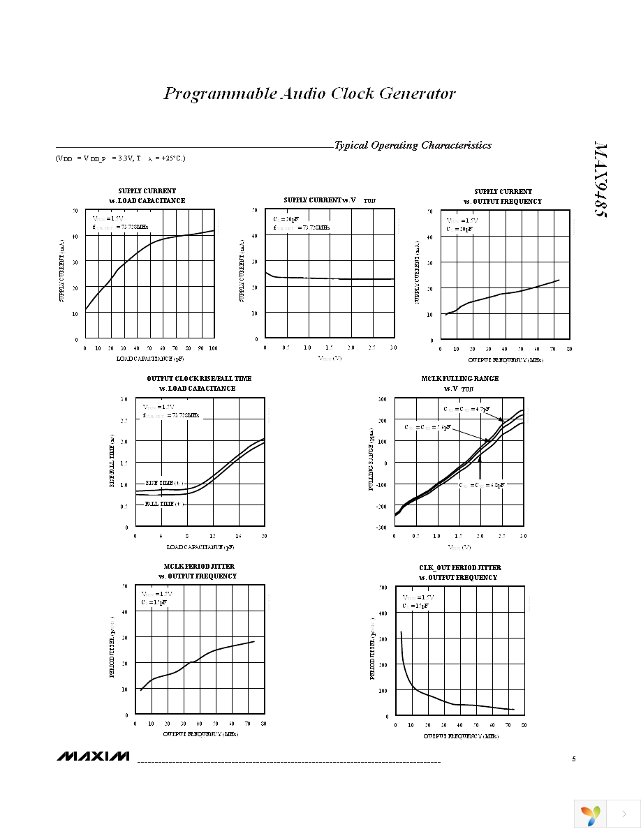 MAX9485EUP+ Page 5