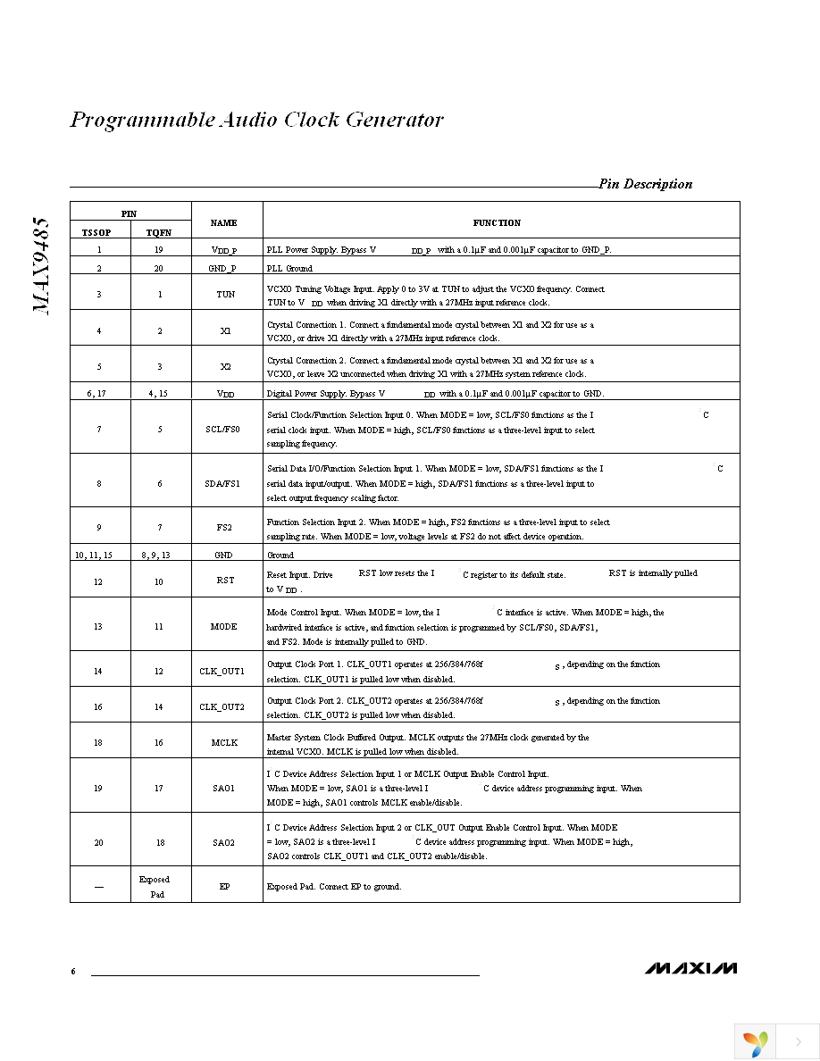 MAX9485EUP+ Page 6