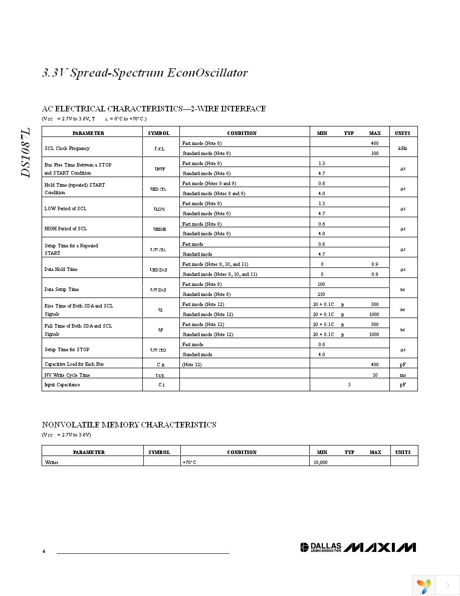 DS1087LU-266+ Page 4