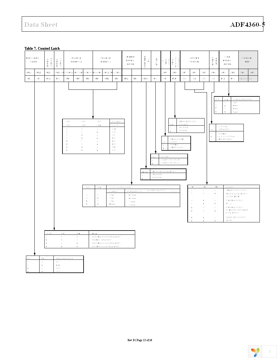 ADF4360-5BCPZ Page 13