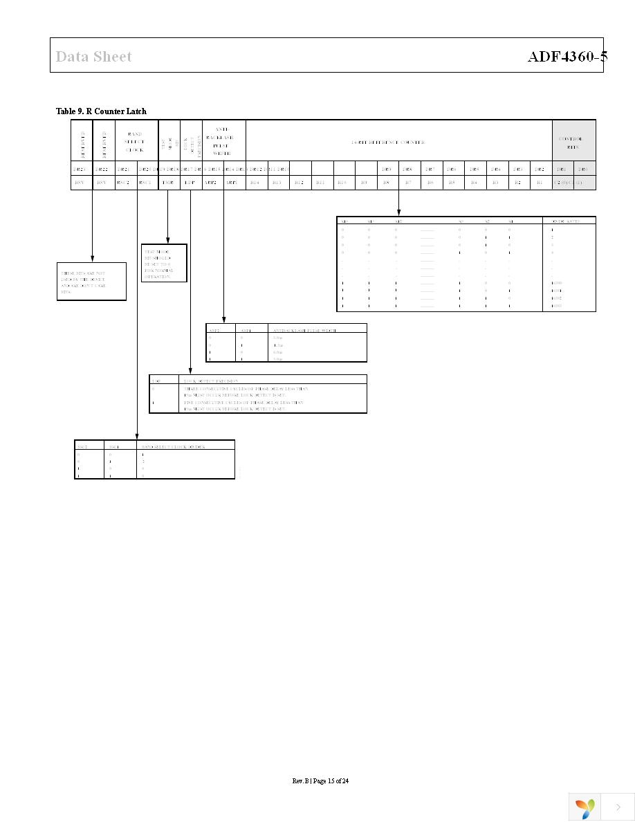 ADF4360-5BCPZ Page 15