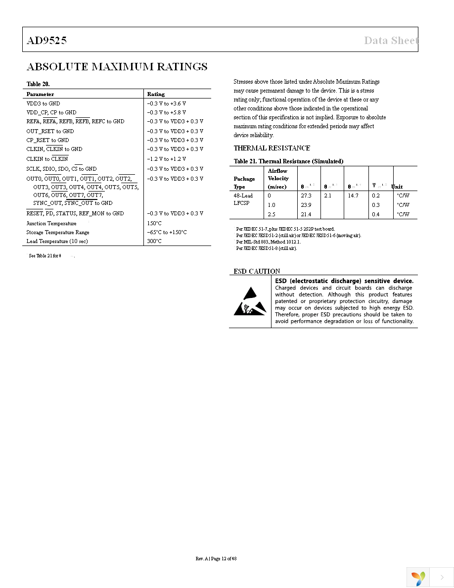 AD9525BCPZ Page 12