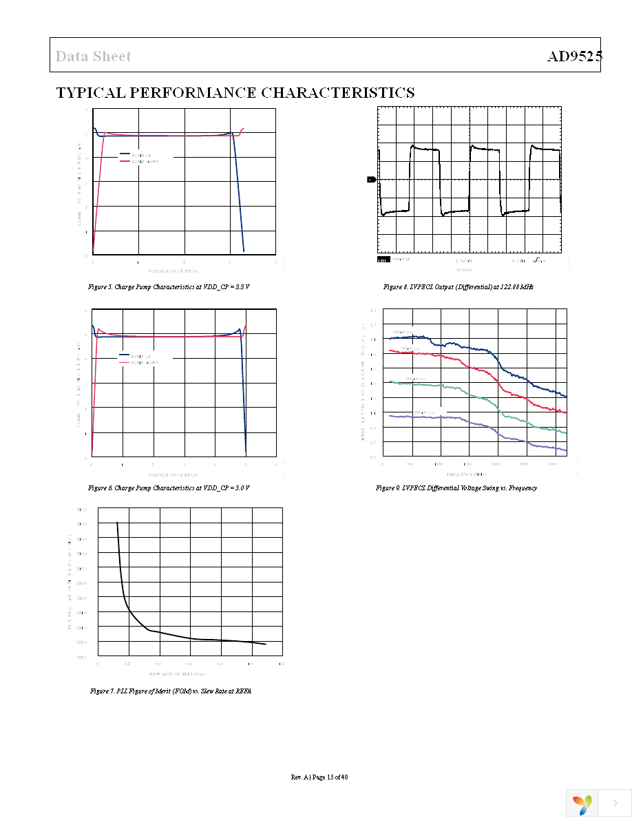 AD9525BCPZ Page 15