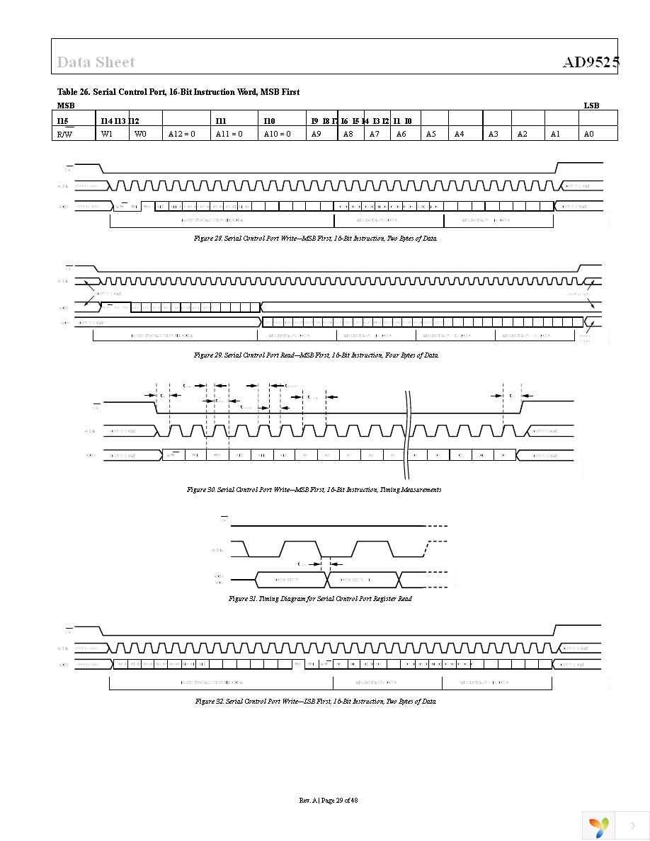 AD9525BCPZ Page 29