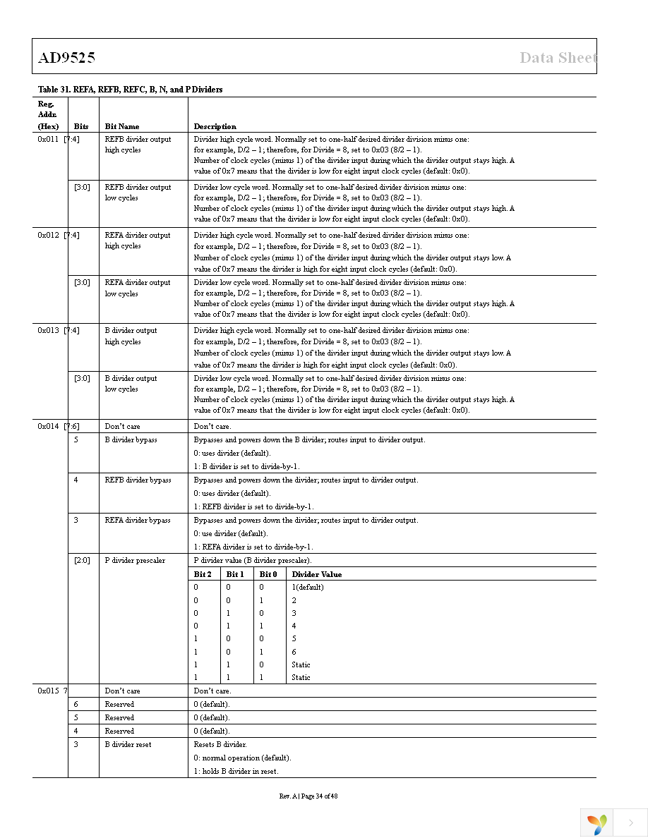 AD9525BCPZ Page 34