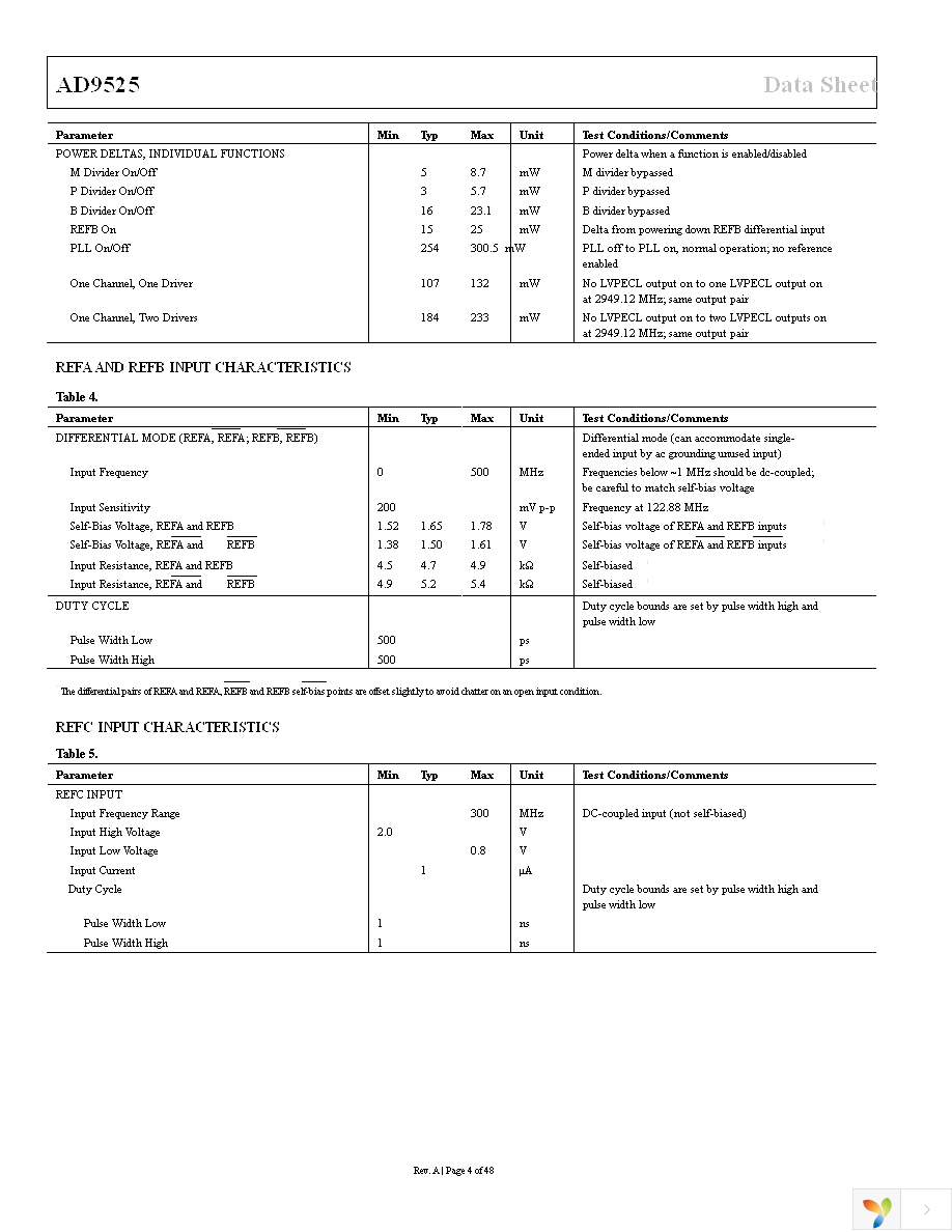 AD9525BCPZ Page 4