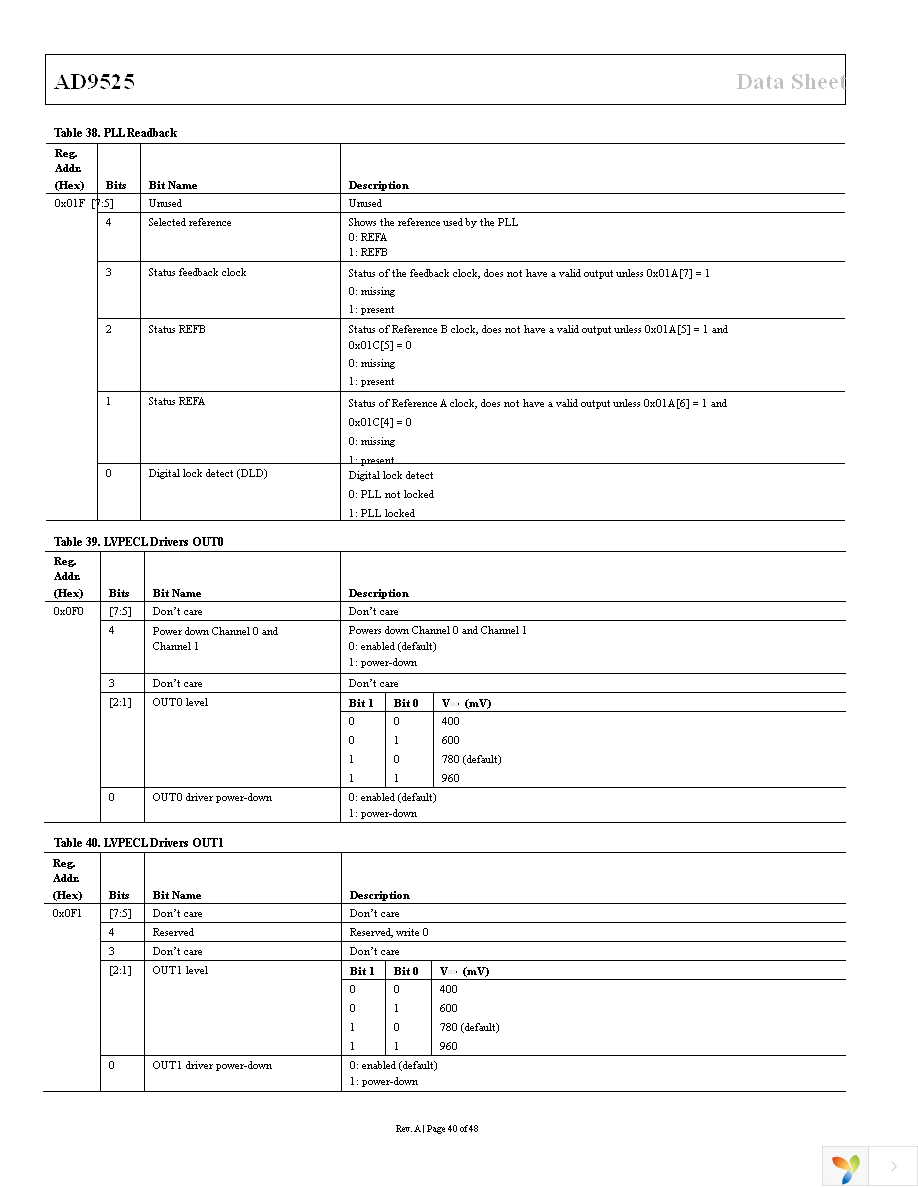 AD9525BCPZ Page 40