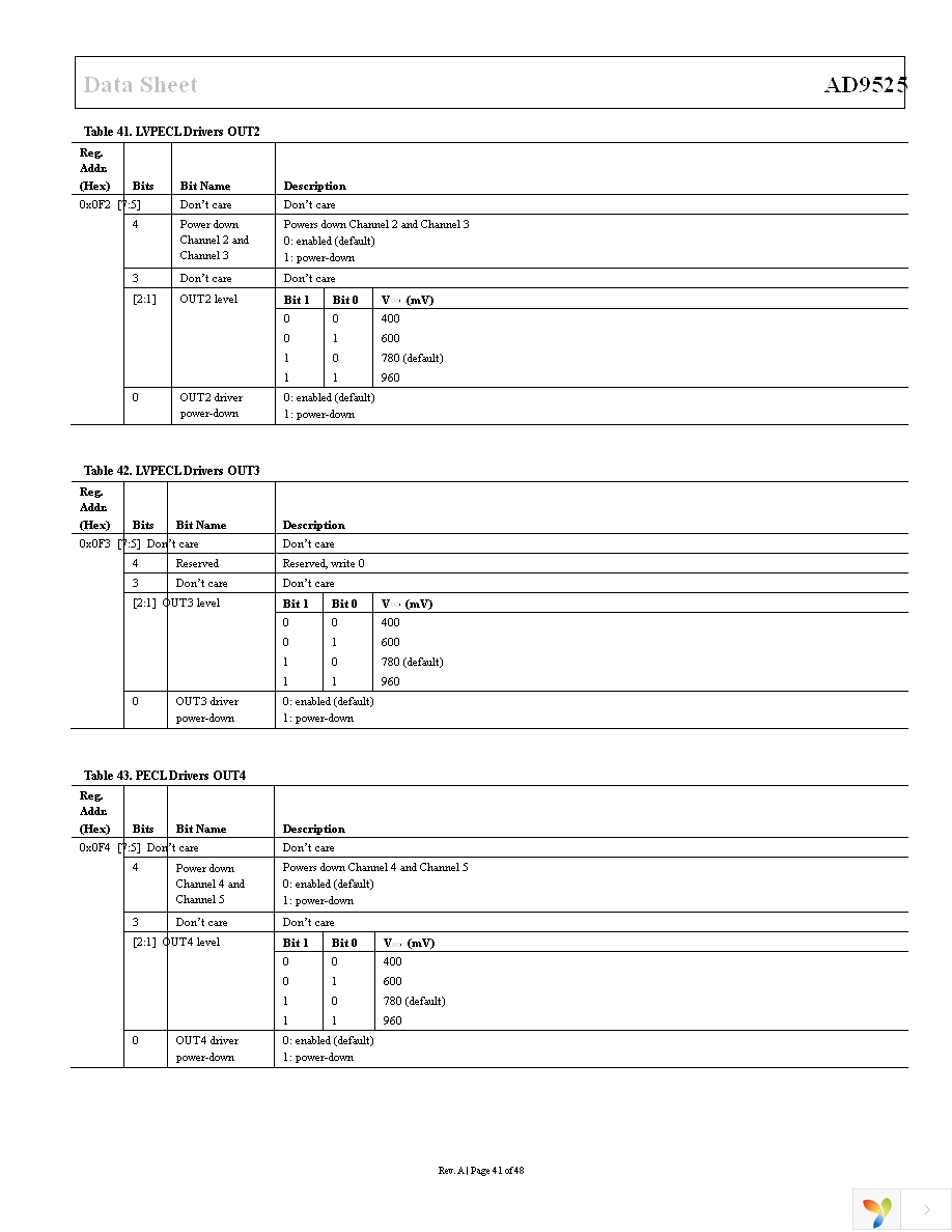 AD9525BCPZ Page 41