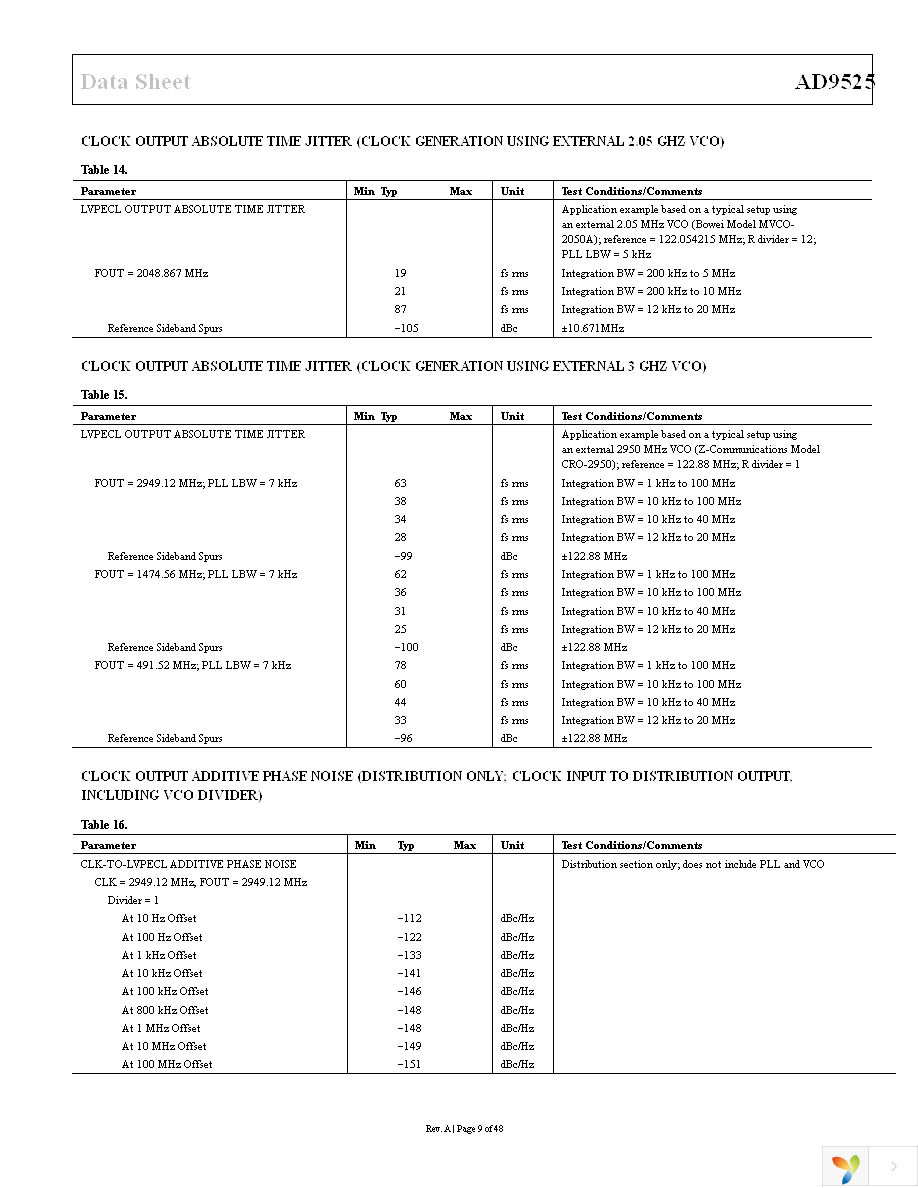 AD9525BCPZ Page 9