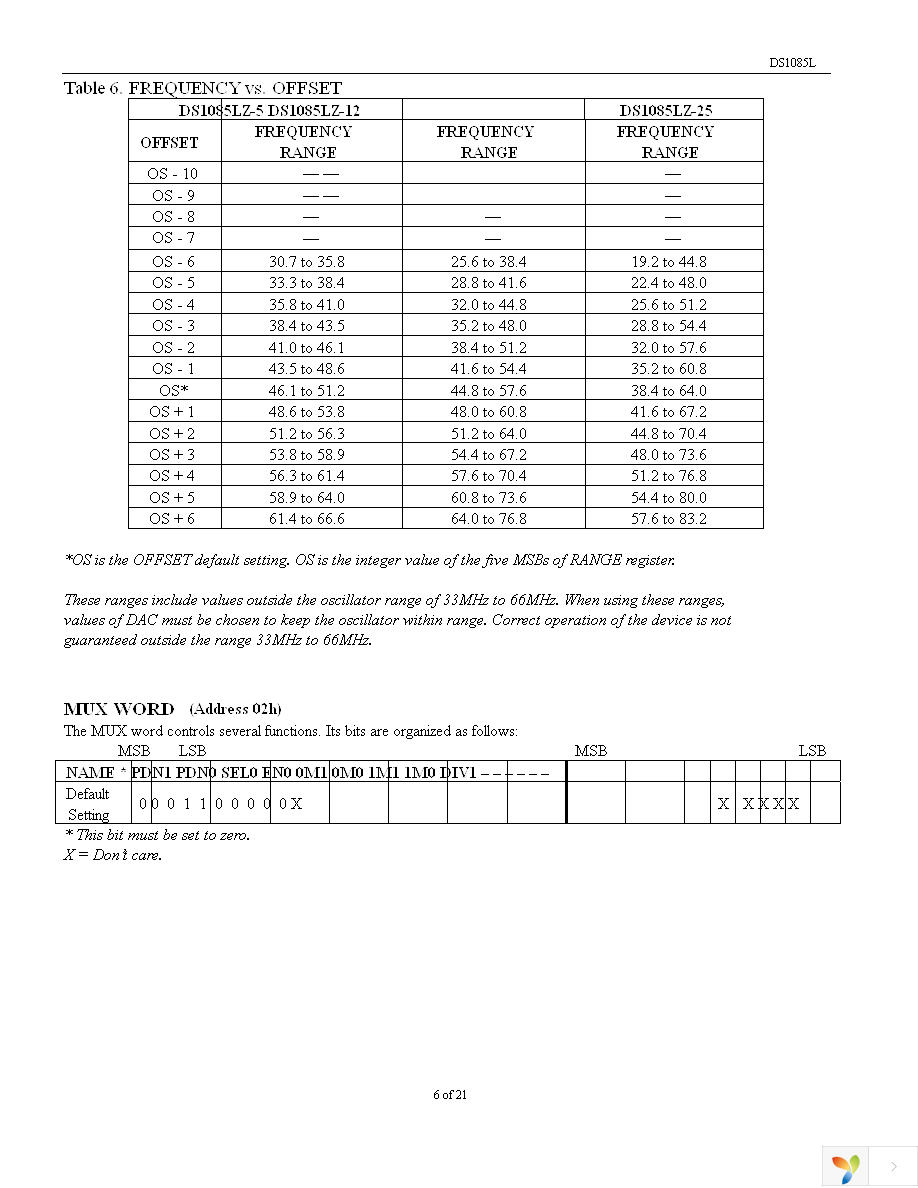 DS1085LZ-5+ Page 6