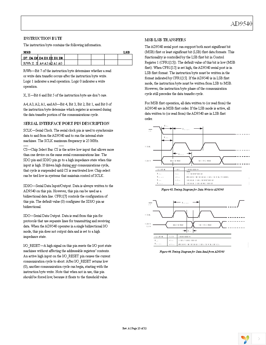 AD9540BCPZ Page 23