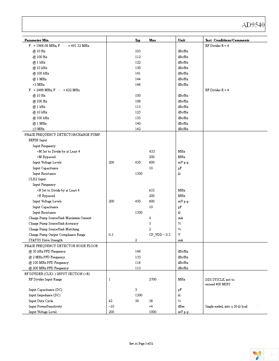 AD9540BCPZ Page 5