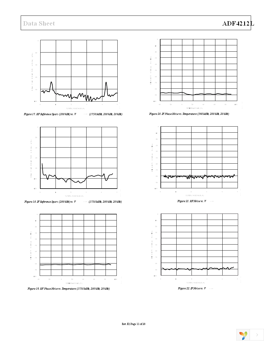 ADF4212LBRUZ Page 11