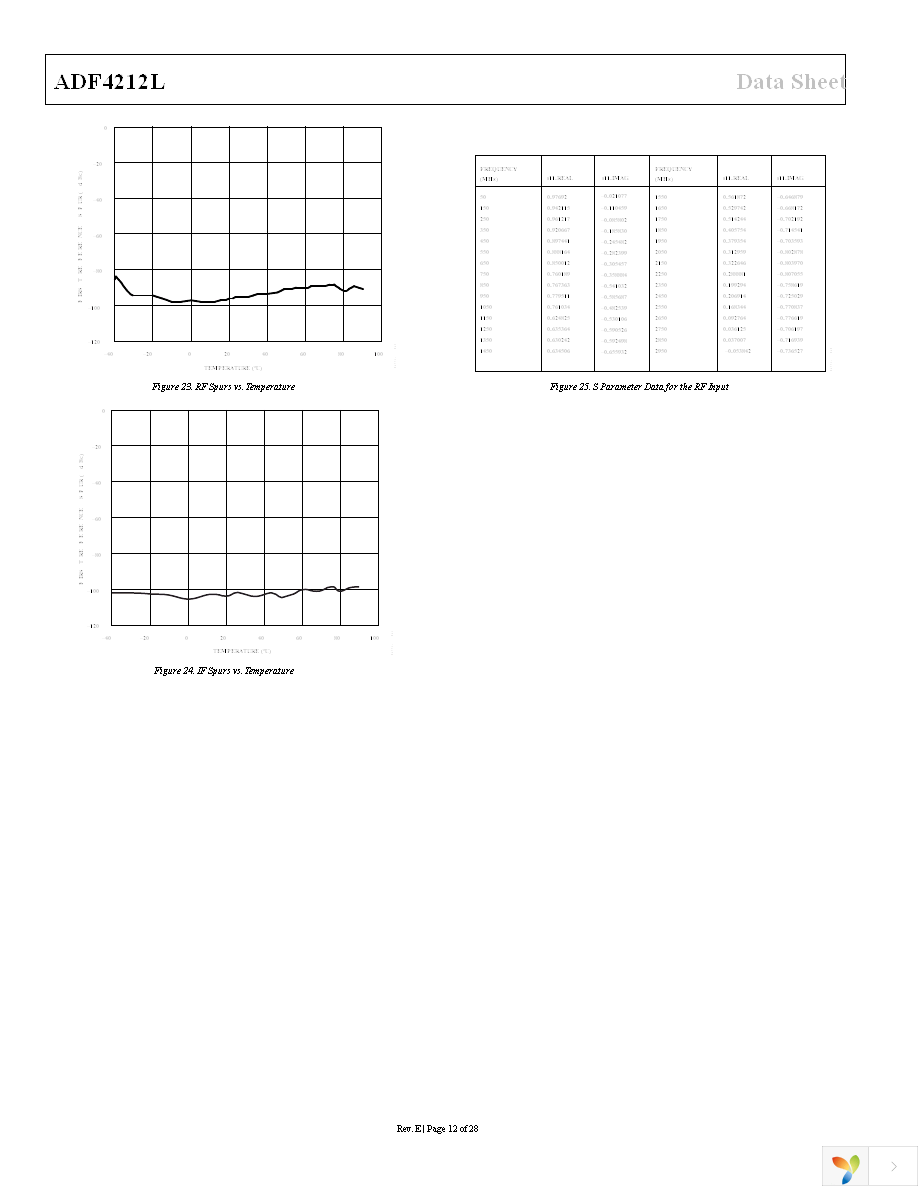 ADF4212LBRUZ Page 12