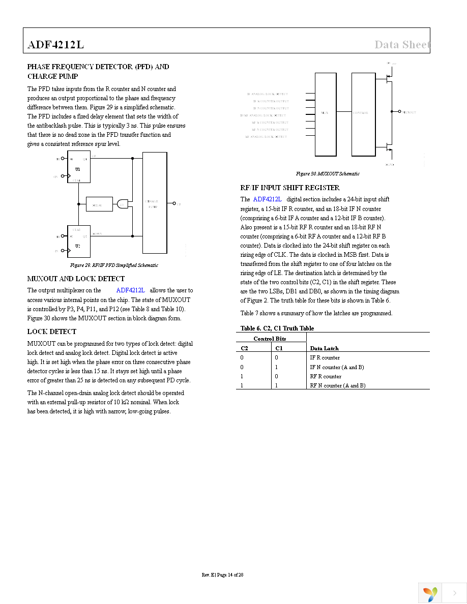 ADF4212LBRUZ Page 14