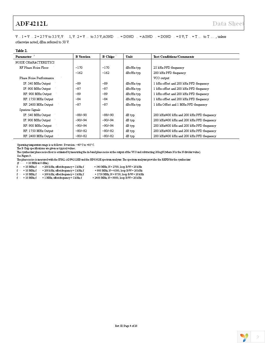 ADF4212LBRUZ Page 4