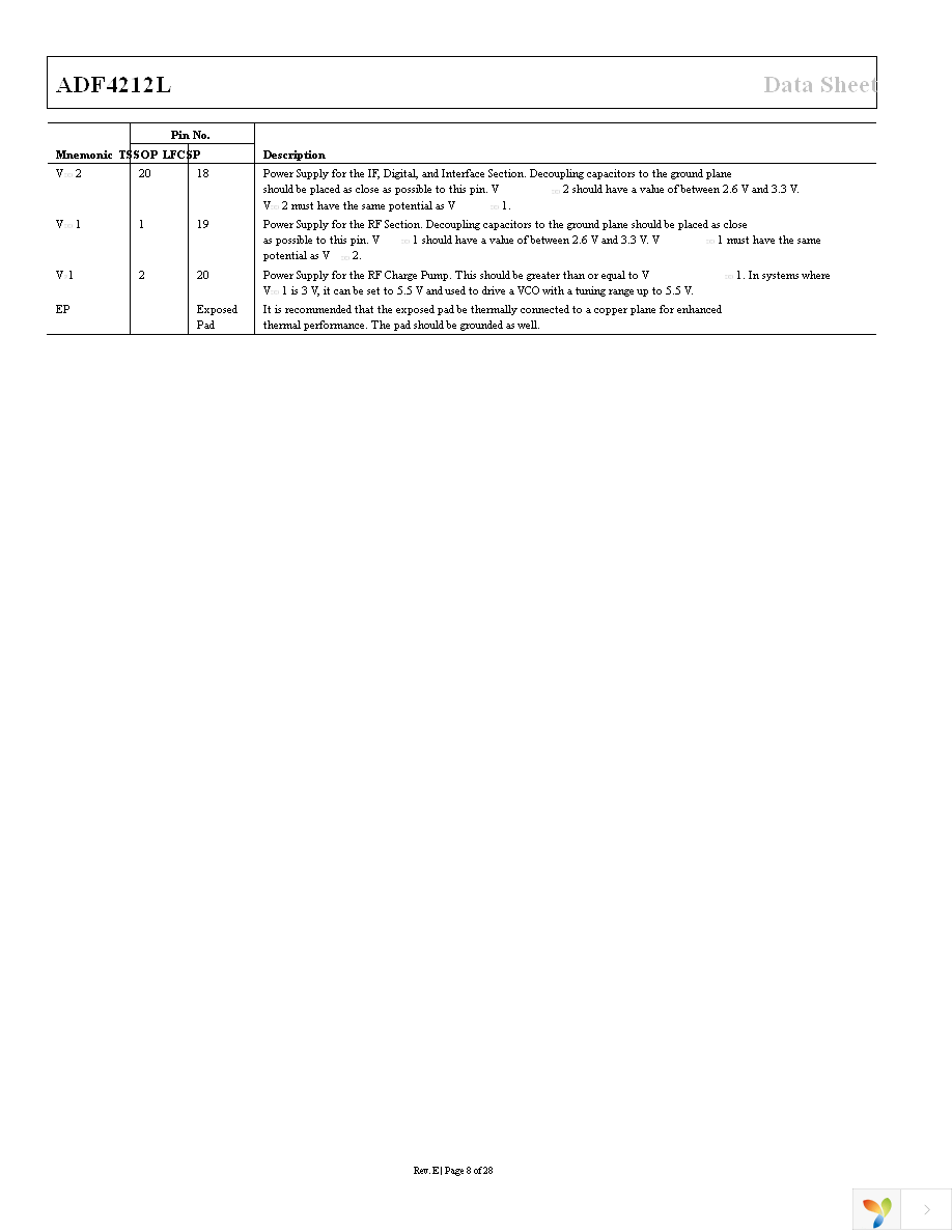 ADF4212LBRUZ Page 8