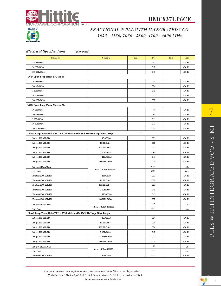 HMC837LP6CE Page 6