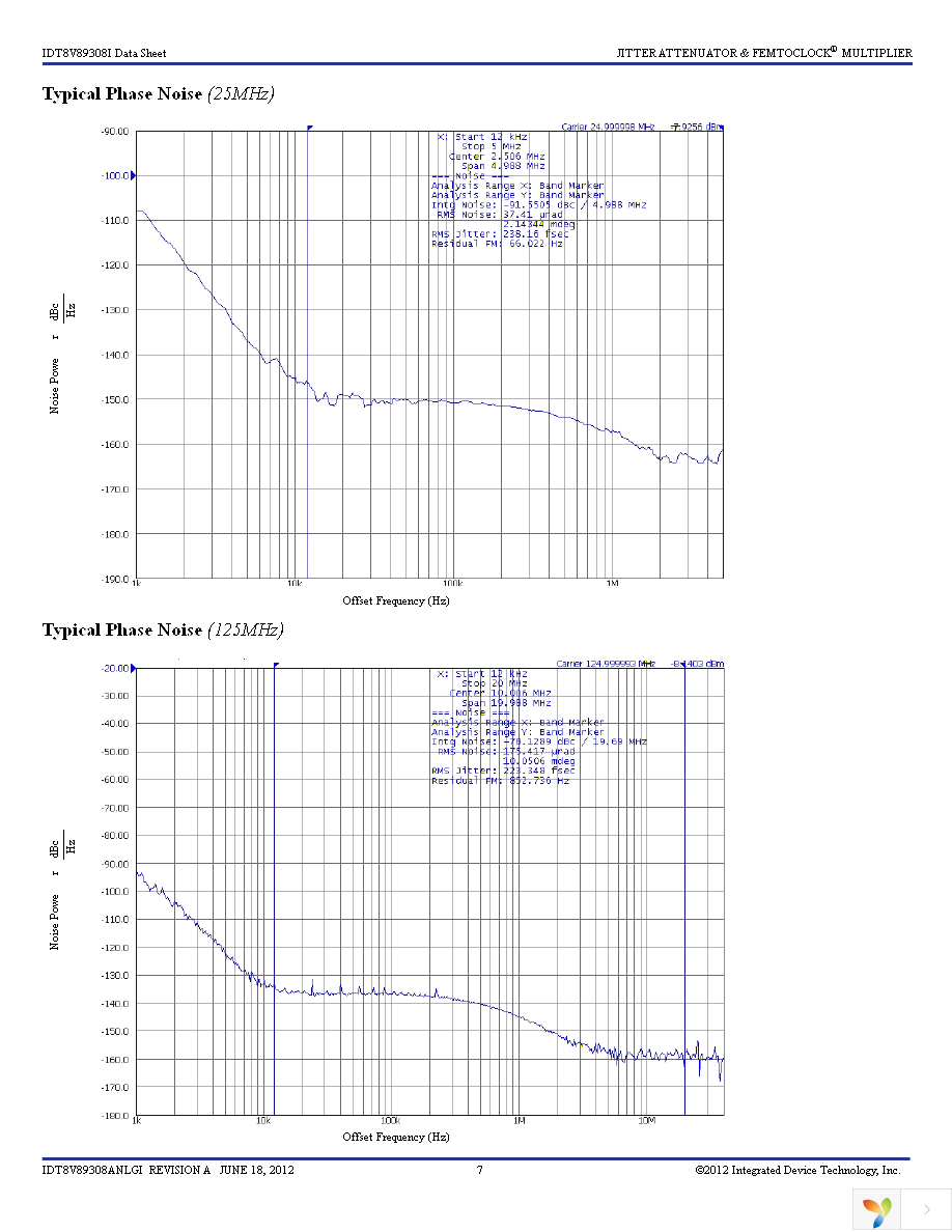 8V89308ANLGI Page 7