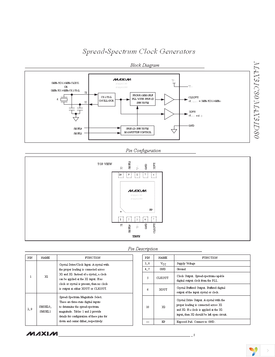 MAX31D80T-UGQ+ Page 5