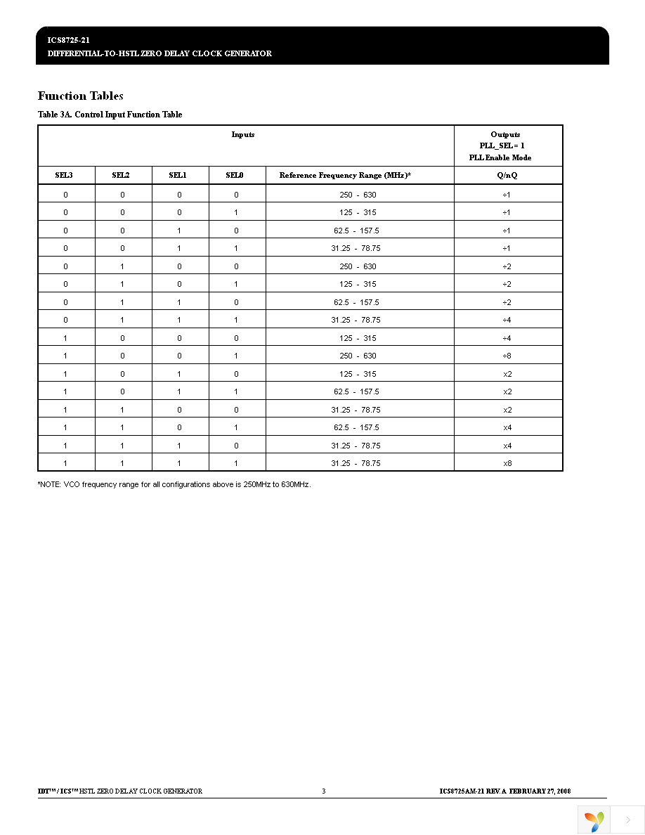 8725AM-21LF Page 3