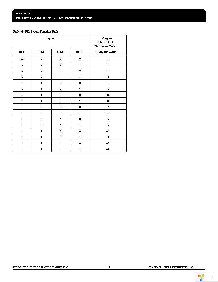 8725AM-21LF Page 4