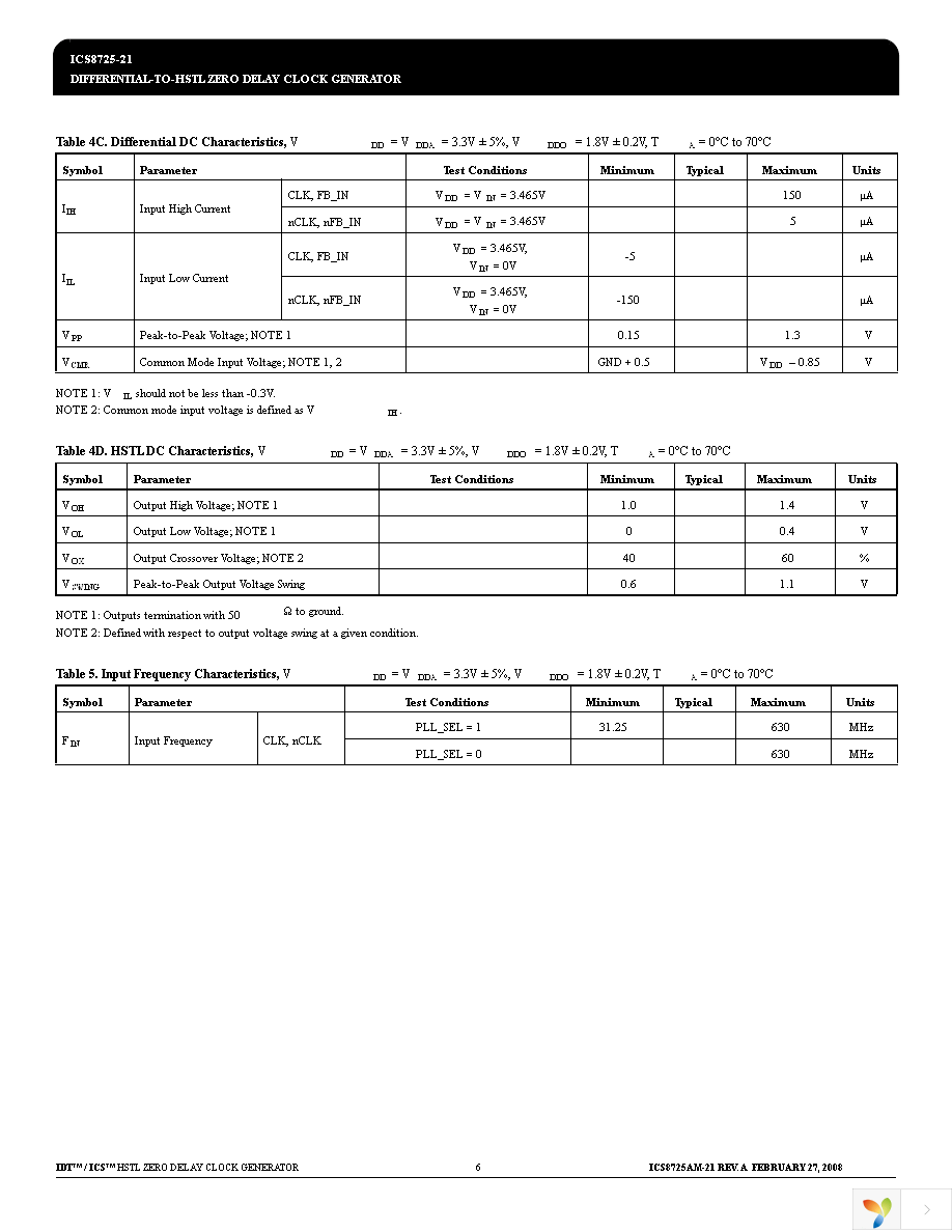 8725AM-21LF Page 6