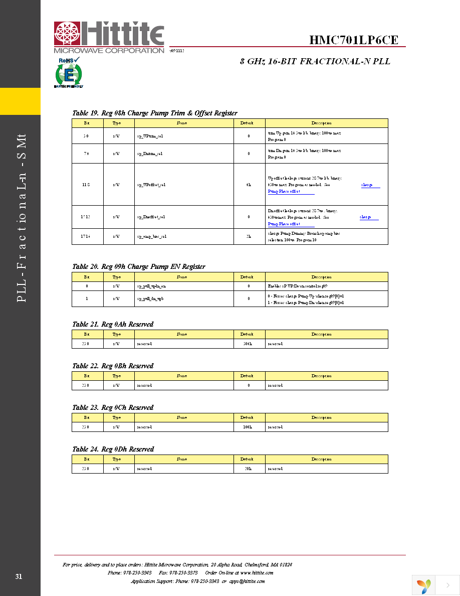 HMC701LP6CE Page 33