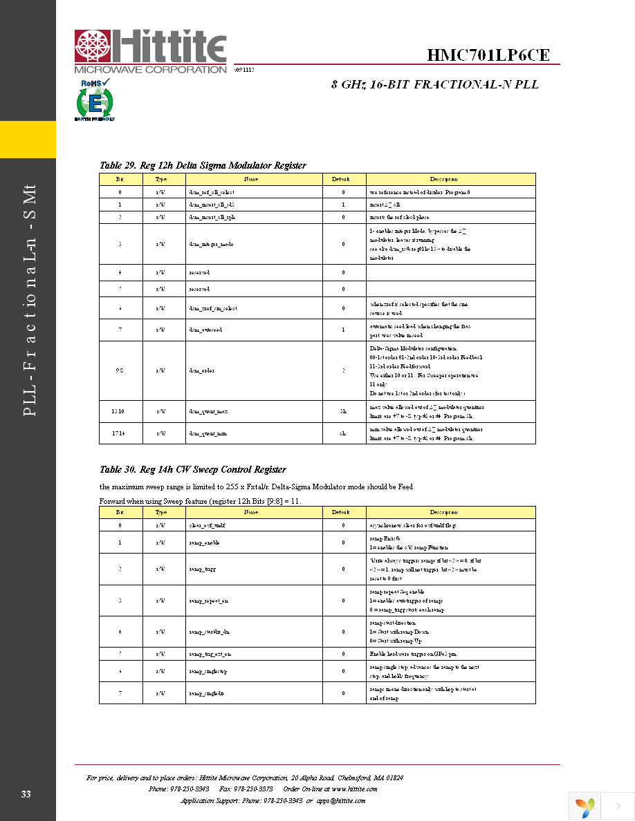 HMC701LP6CE Page 35