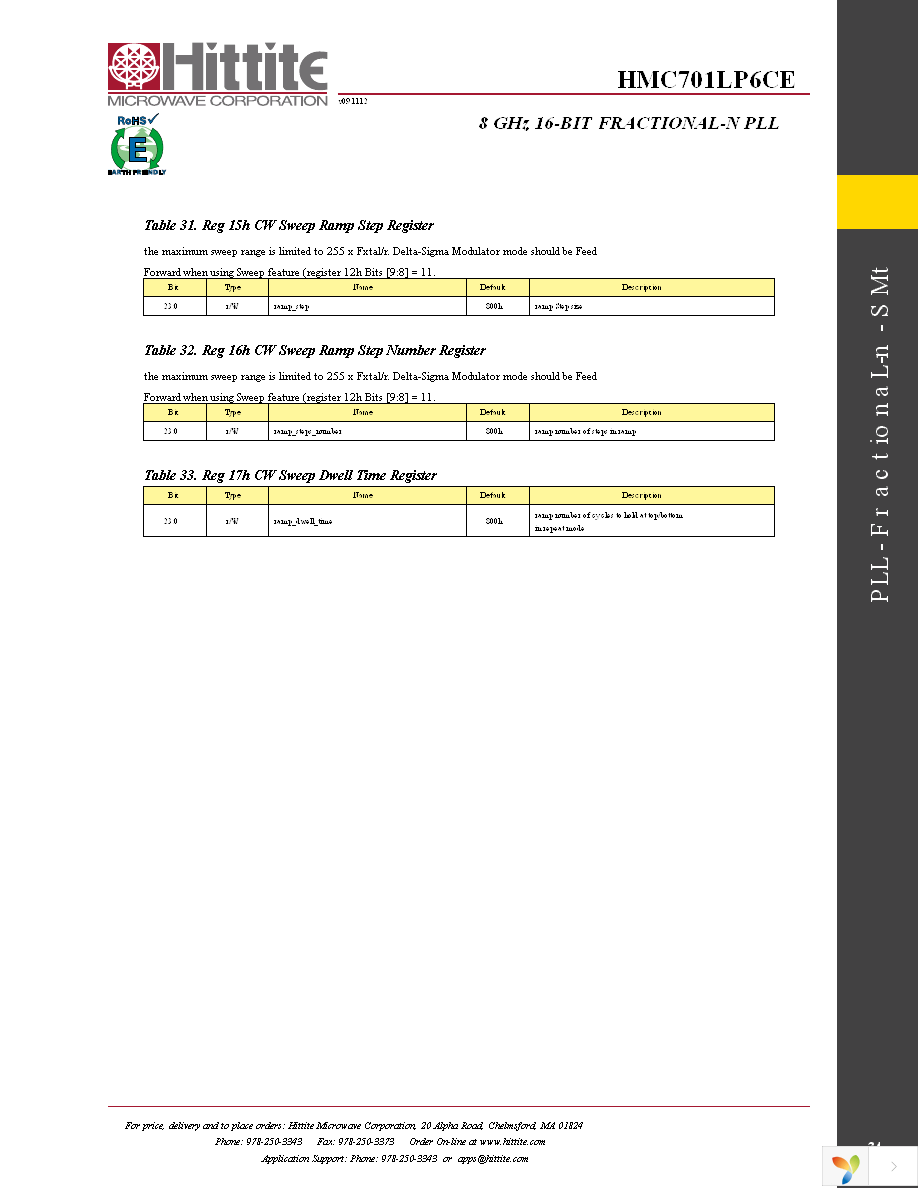 HMC701LP6CE Page 36