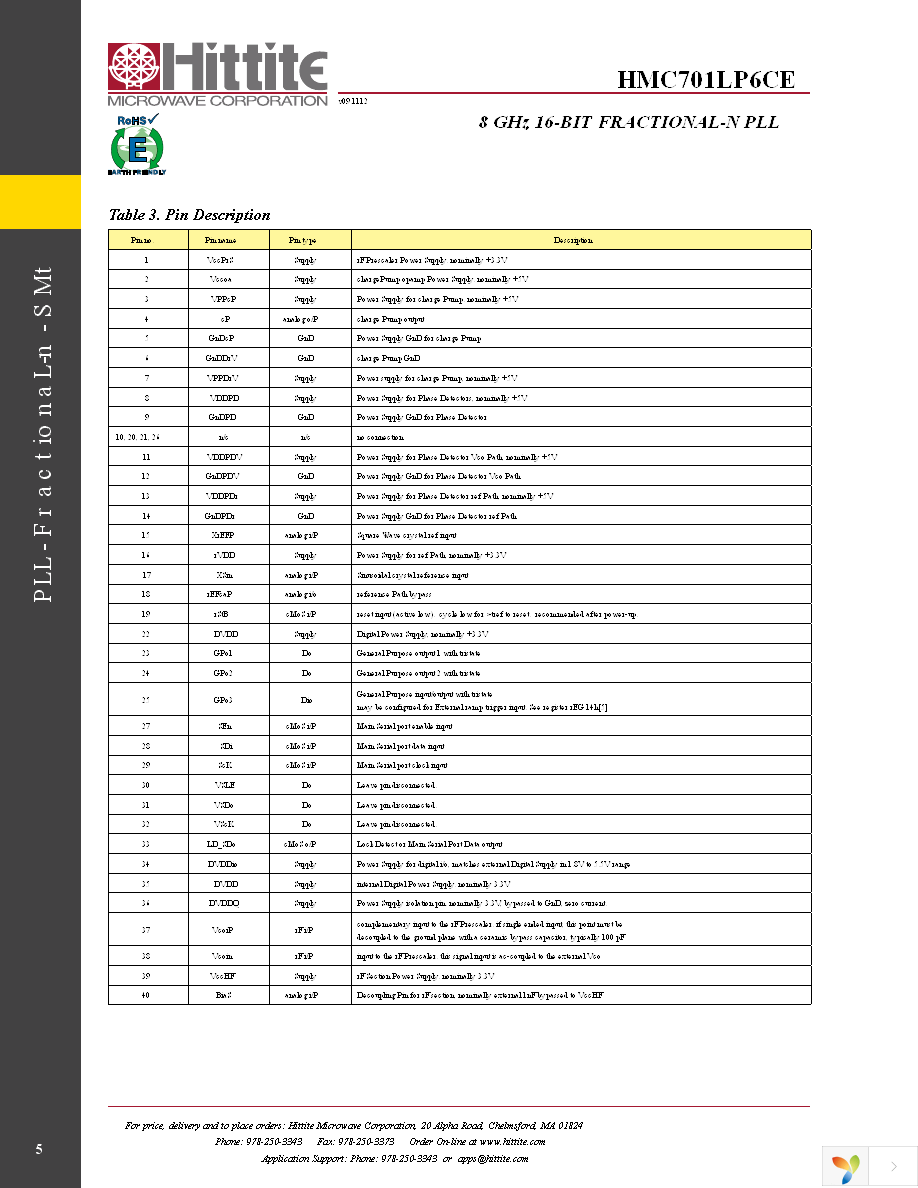 HMC701LP6CE Page 7