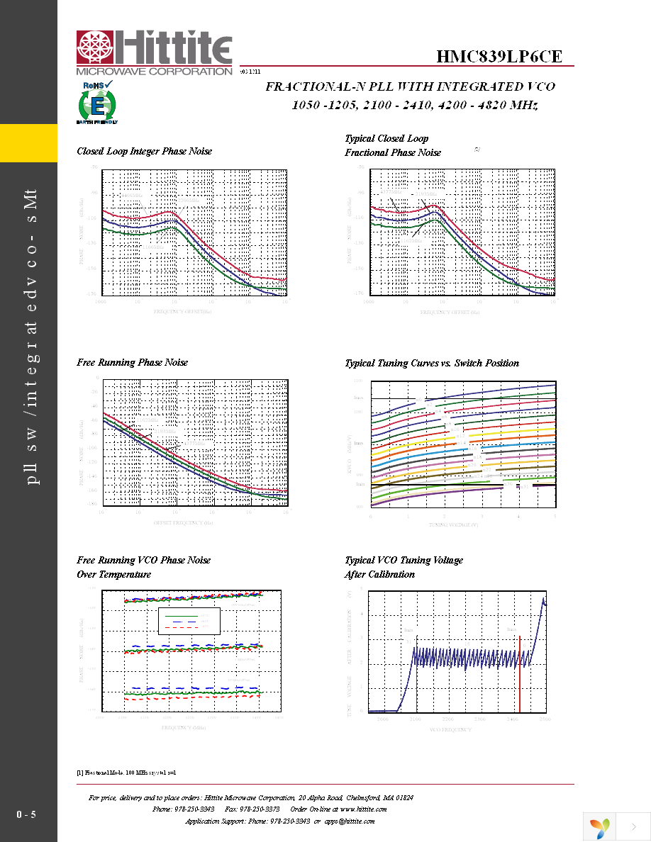 HMC839LP6CE Page 7