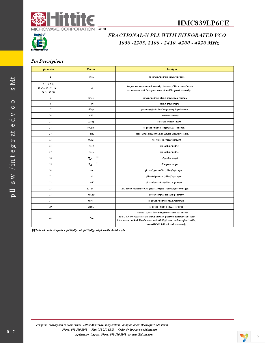 HMC839LP6CE Page 9