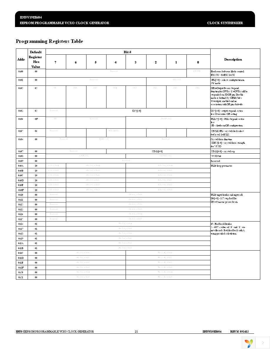 5V19EE604NDGI Page 21